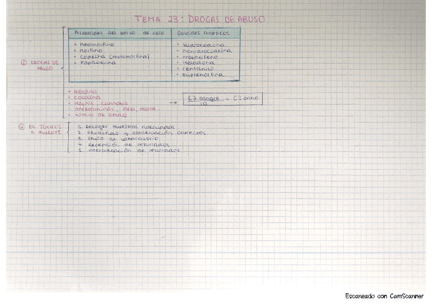 Med.-T23.-Drogas-de-abuso.pdf