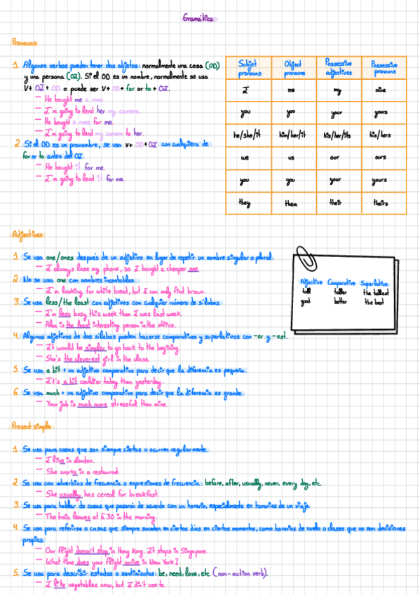 Gramatica-Ingles-Temas-Del-1-Al-5.pdf