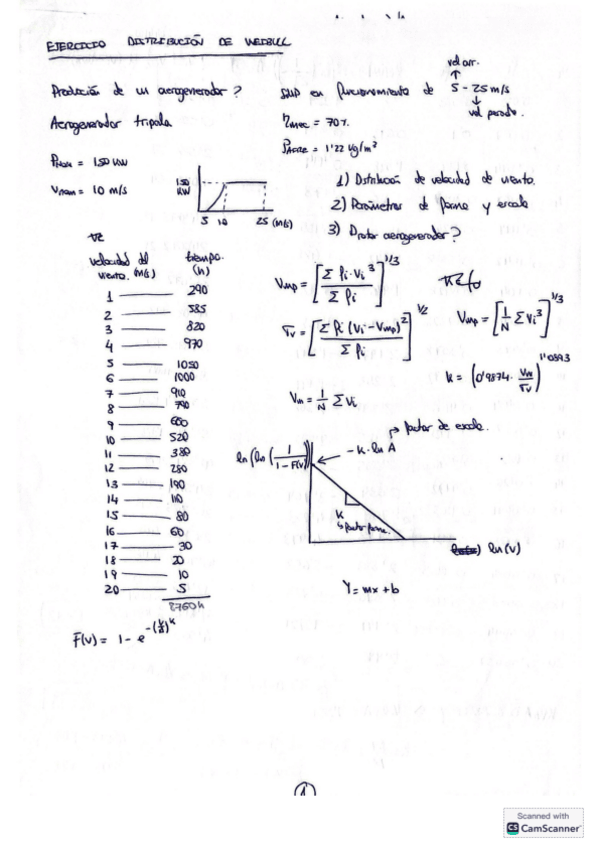EE-Fluidos-Distribucion-de-Weibull.pdf