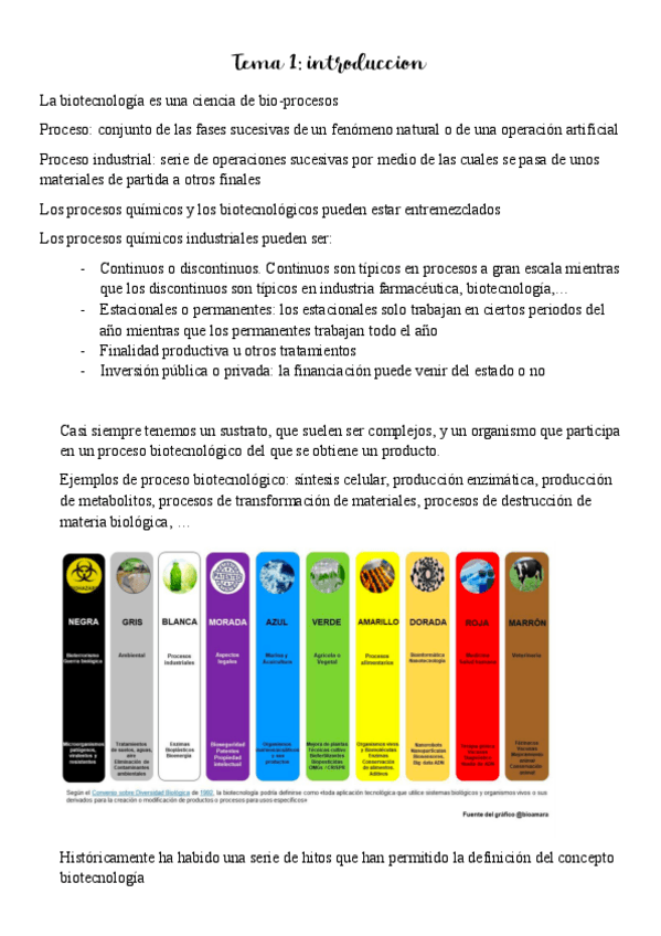 Apuntes-completos-pbi.pdf
