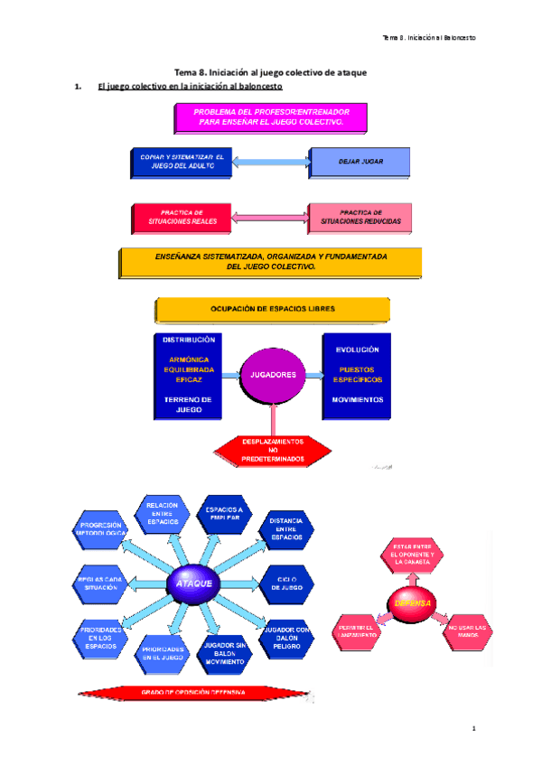 Tema-8.-Iniciacion-al-juego-colectivo-de-ataque.pdf