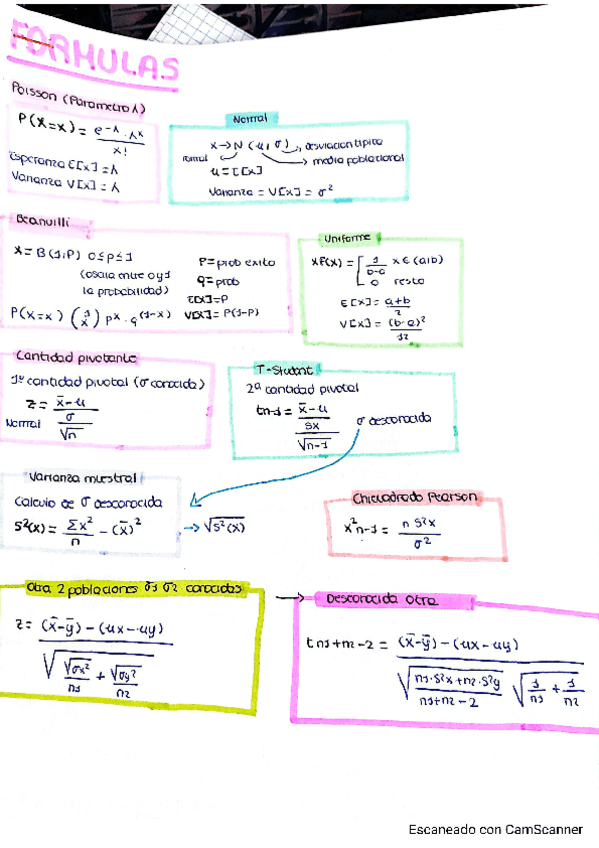 Apuntes-Inferencia.pdf
