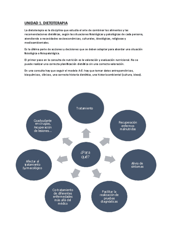 UNIDAD-1.-DIETOTERAPIA..pdf