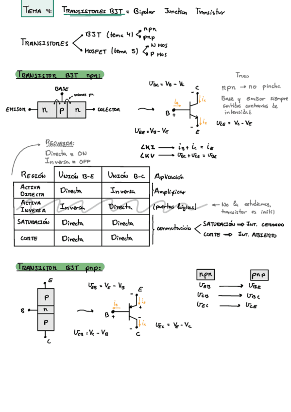 Tema-4-Transistores-BJT.pdf