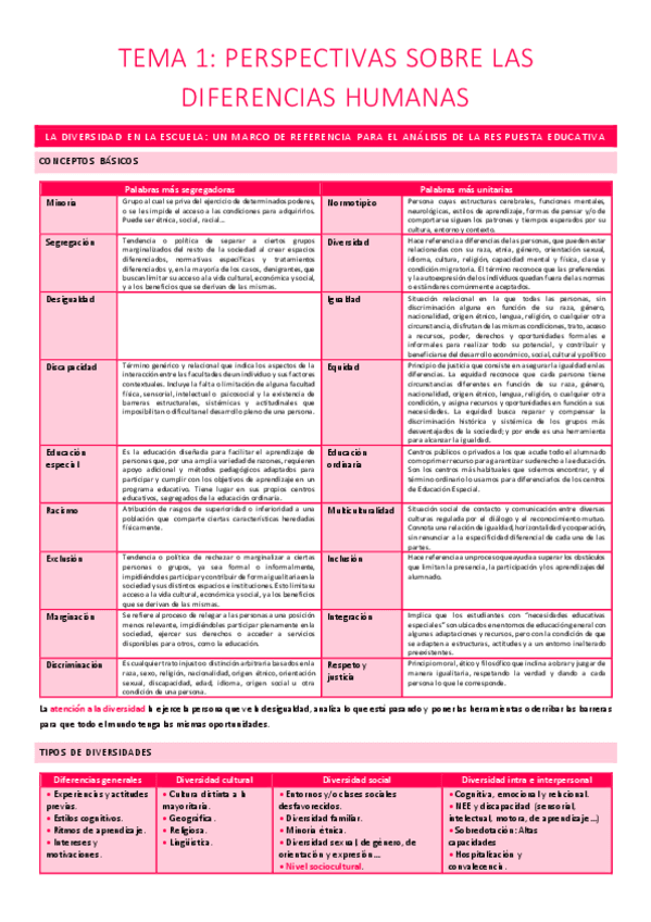 FUNDAMENTOS-TEMA-1.pdf