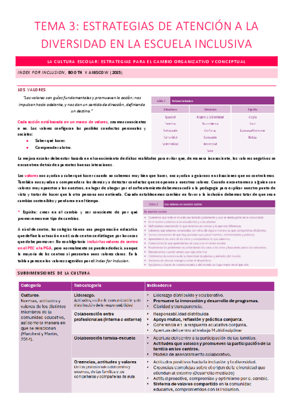 FUNDAMENTOS-TEMA-3.pdf