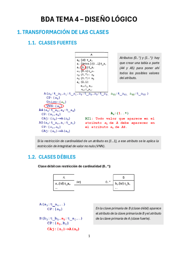 Diseño lógico RESUMEN COMPLETO.pdf