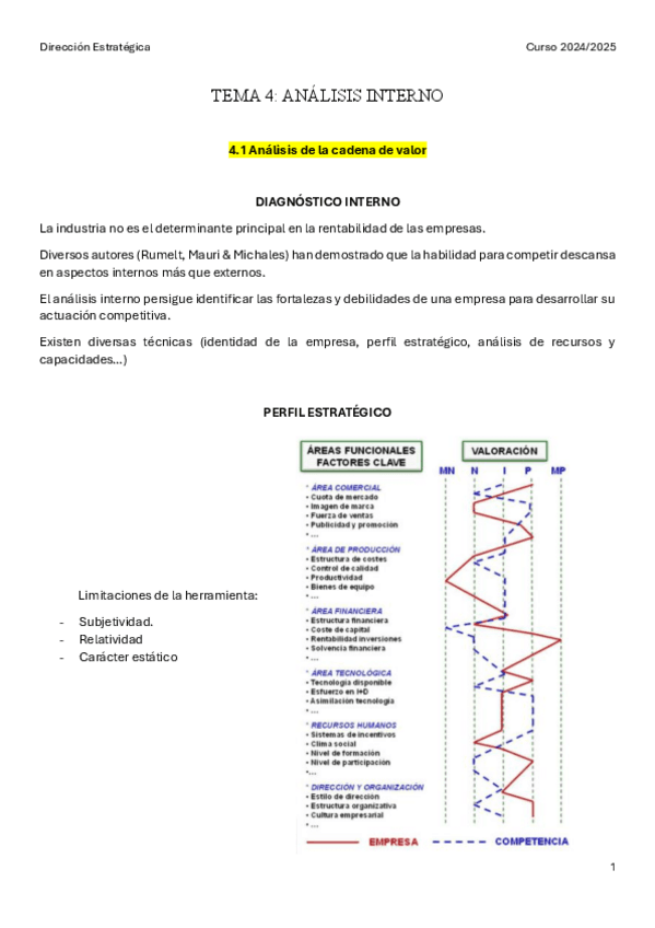 TEMA-4-direccion-estrategica.pdf