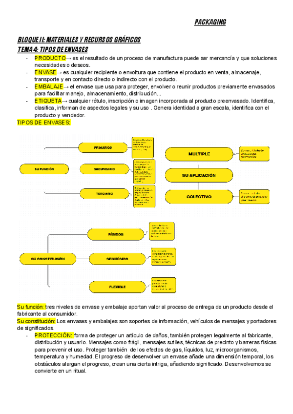 Packaging-apuntes-BLOQUE-2.pdf