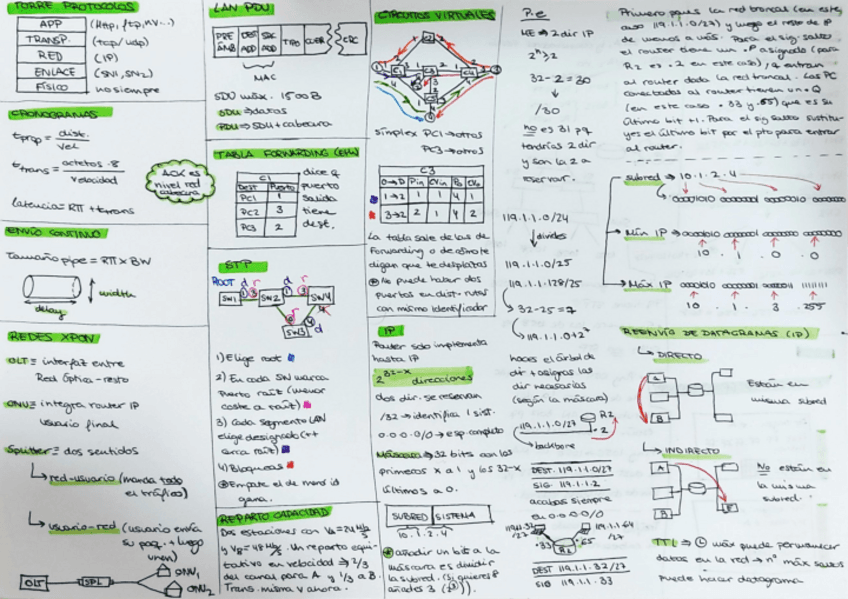 Chuleta-Parcial-01.pdf