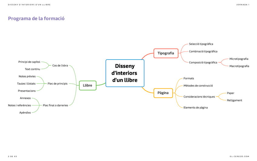 Disseny-Editorial.pdf