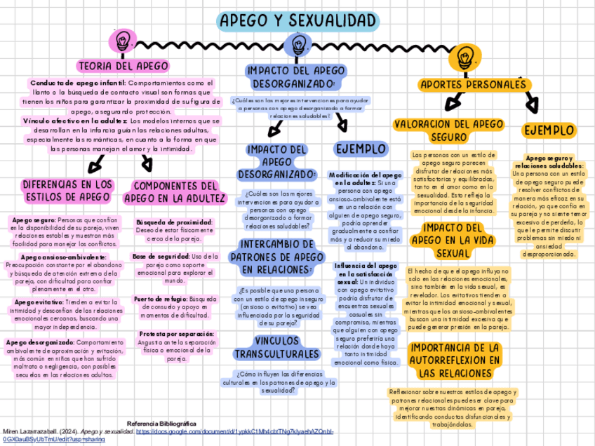 Apego-y-sexualidad.pdf