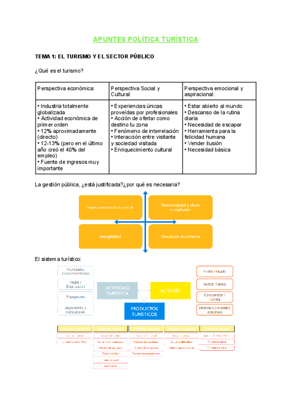 APUNTES-POLITICA.pdf