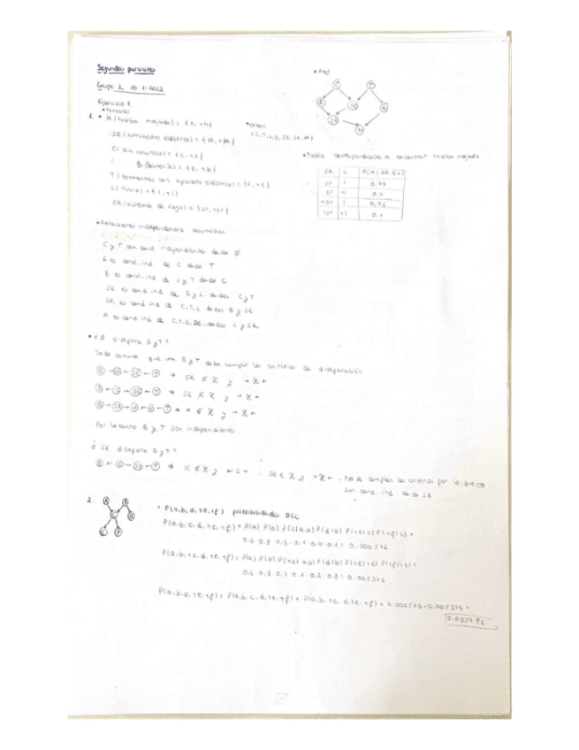 Segundos-parciales-resueltos.pdf