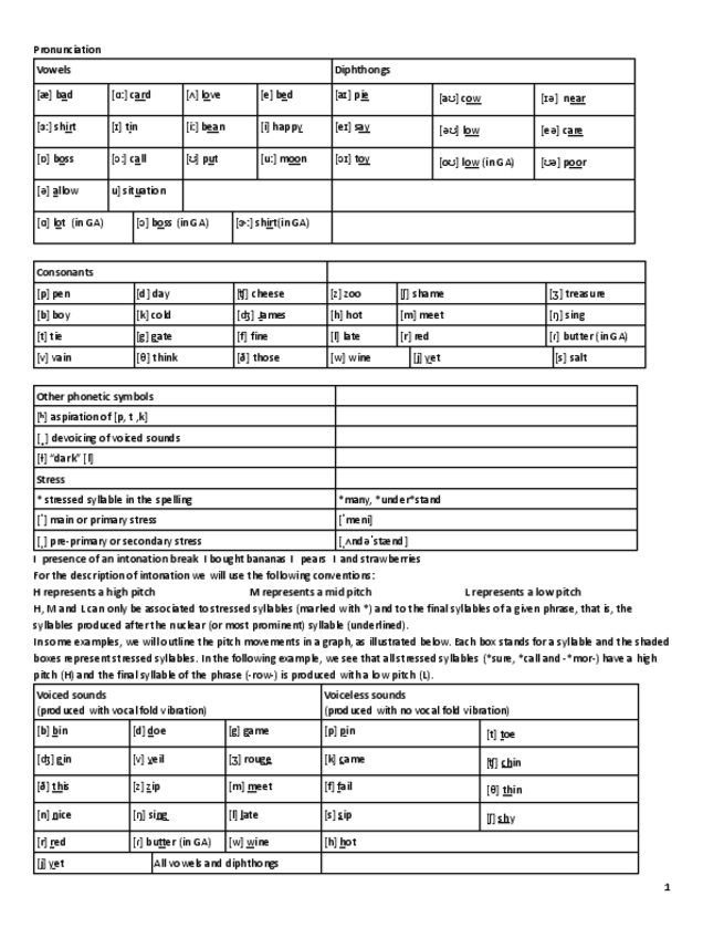 phonetics-web-tips.pdf