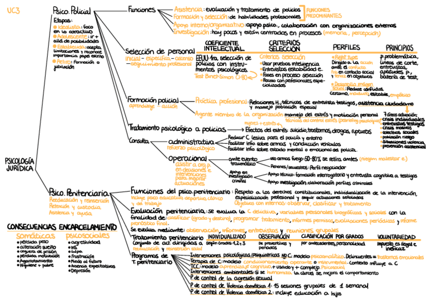 esquema-UC3.pdf