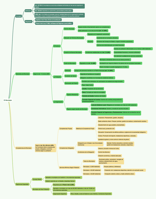 OEAP10.2-El-Municipio.pdf