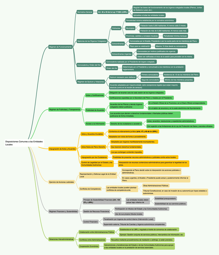 OEAP10.5-Disposiciones-Comunes-a-las-Entidades-Locales.pdf