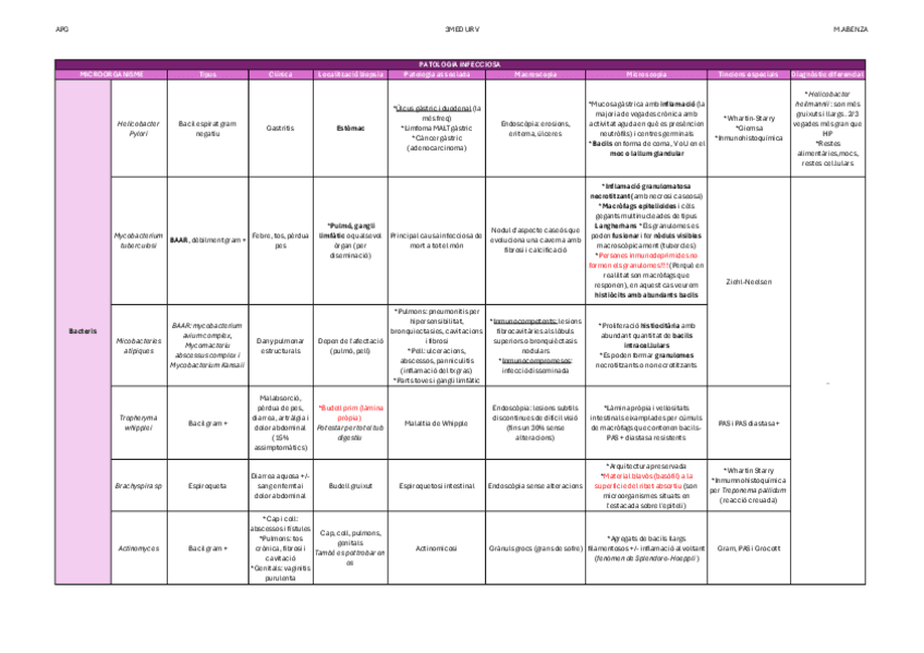 T12-APG.-PATOLOGIA-INFECCIOSA-RESUM.pdf