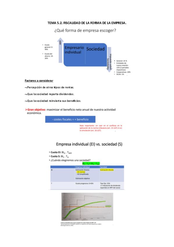 Tema-5.2.-Fiscalidad-de-la-forma-de-la-empresa.pdf