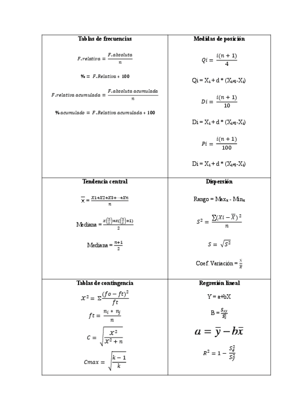 Tabla-formulas-2.pdf