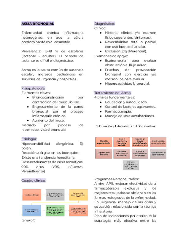 Asma-Fibrosis-Coqueluche.pdf