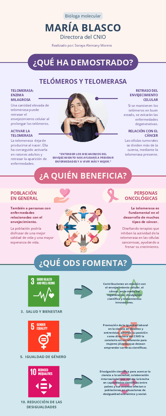 Infografia-Maria-Blasco.pdf
