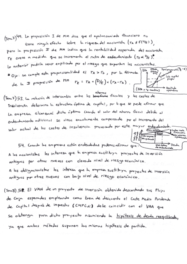 SEGUNDO-PARCIAL-Apuntes-Teoria-DFIN.pdf