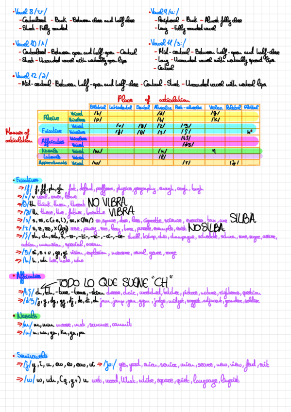 Fonetica-Y-Fonologia-2.pdf