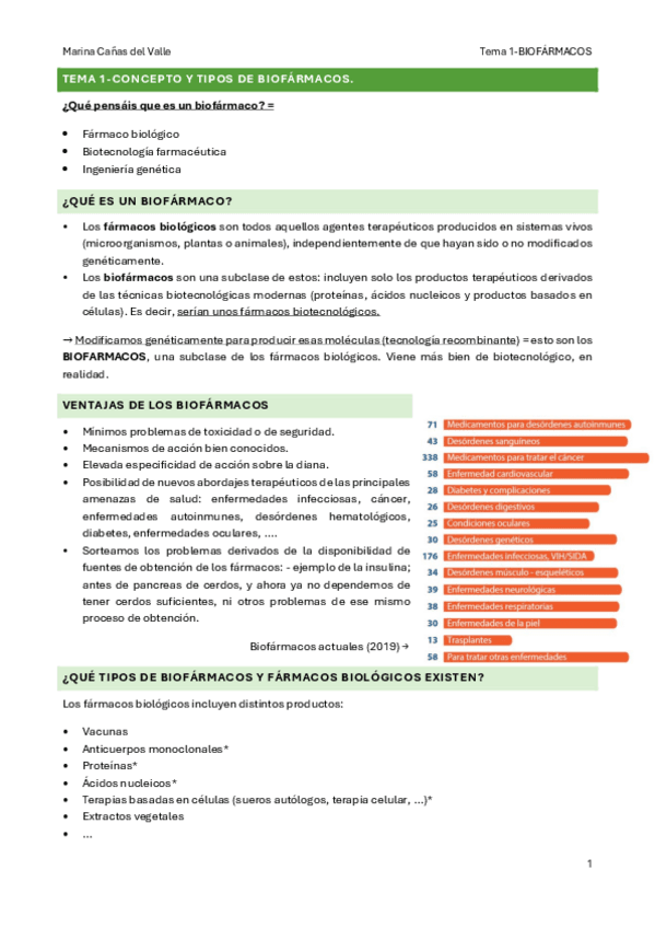 Biofarmacos-todos-los-temas-juntos.pdf