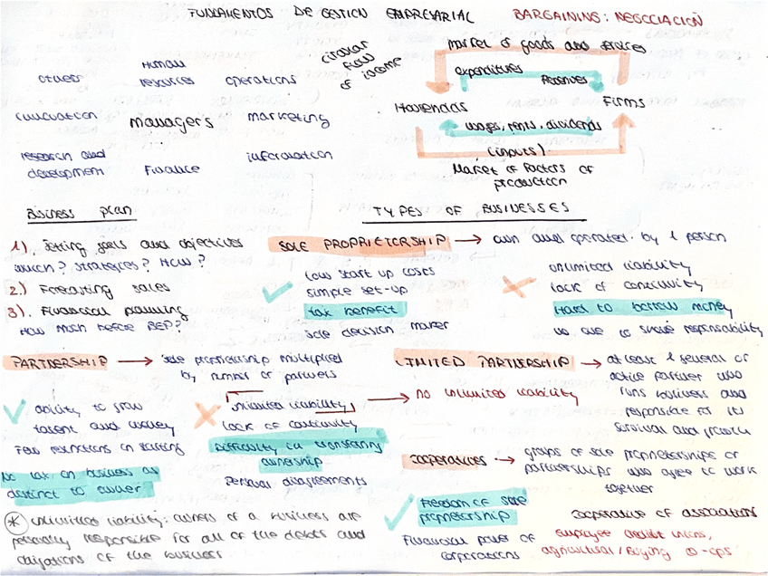 ESQUEMA TOERIA 1o PARCIAL Pdf