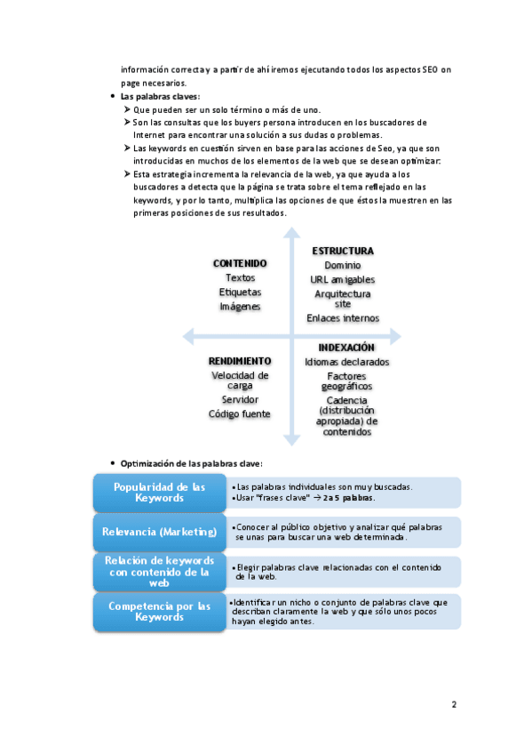 Tema-3-Estrategias-SEO-SEM-Y-SMM.pdf