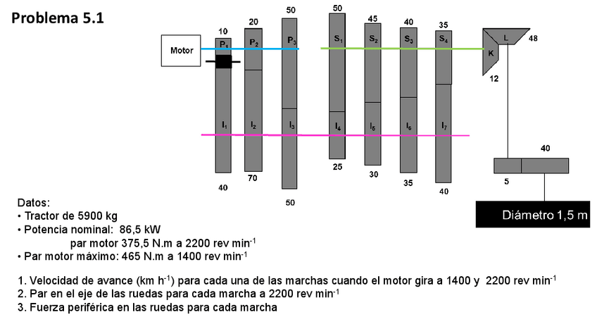 P5-resuelto.pdf