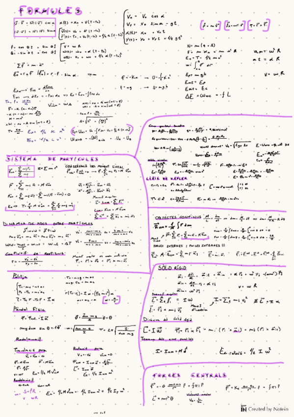 Formulari-Fisica-I-Final.pdf