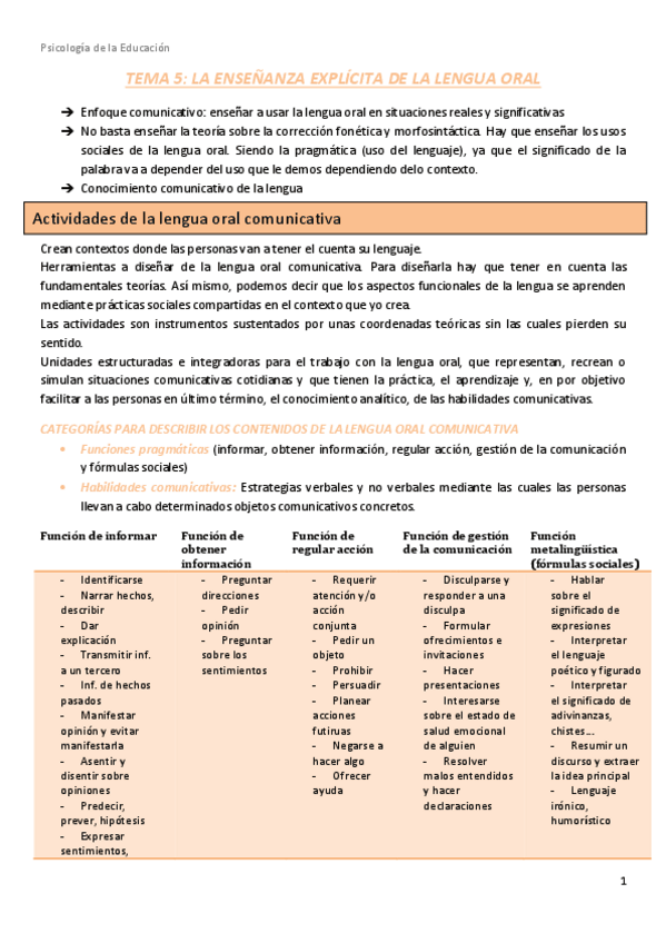 TEMA-5-La-ensenanza-explicta-de-la-lengua-oral.pdf