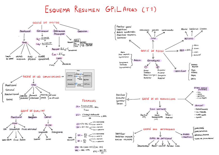 Esquemas-GPIL-Parcial2.pdf