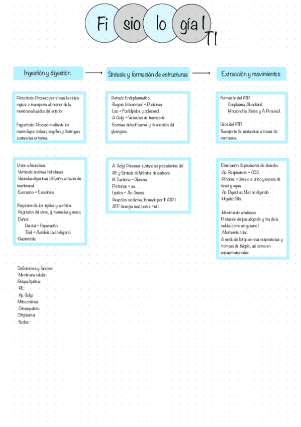 Fisiologia-I-1-5.pdf