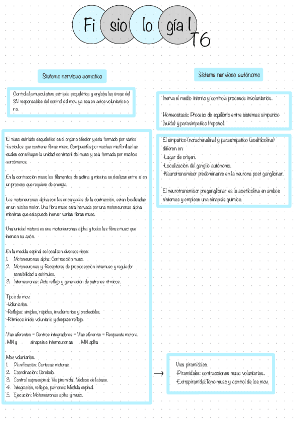 Fisiologia-I-6-11.pdf