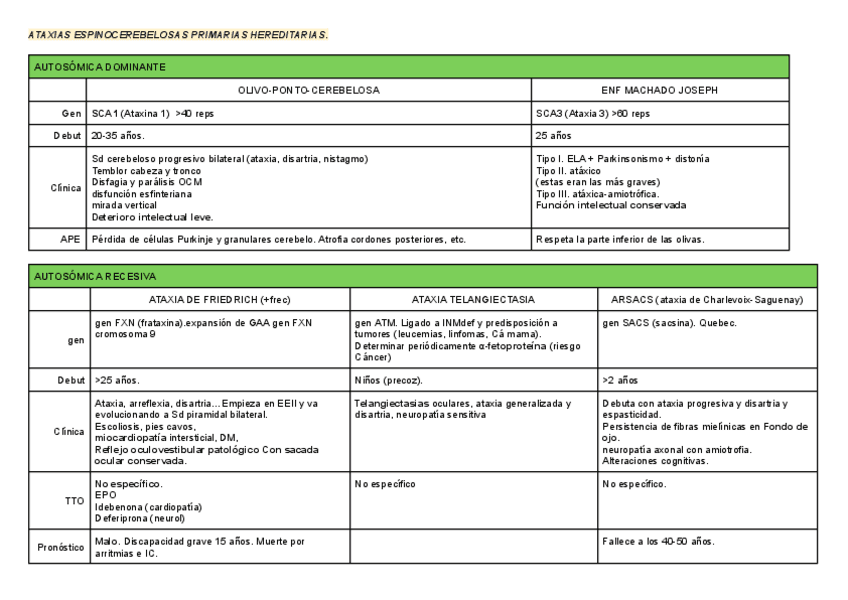 Ataxias-Primarias-Hereditarias.pdf