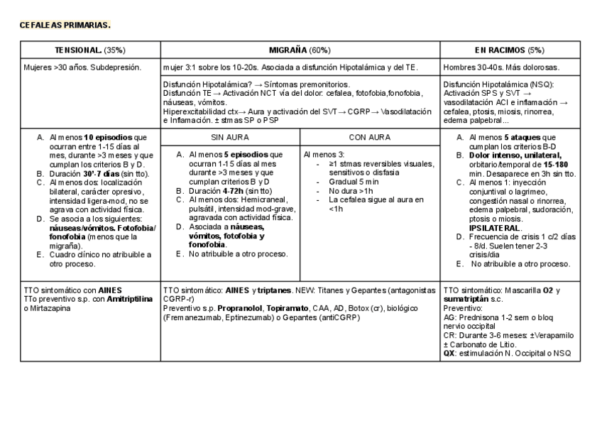 CEFALEAS-PRIMARIAS.pdf