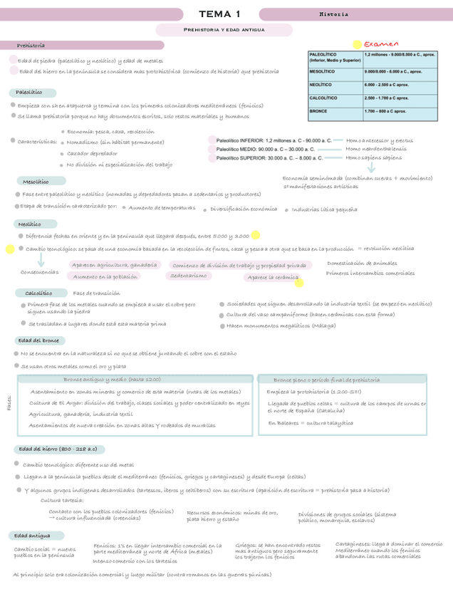 TEMA-1-Y-2-SOCIALES-PARTE-HISTORIA.pdf