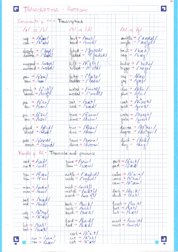 Transcripciones-Fonetica-Inglesa.pdf