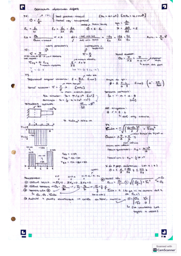 ELRM-Formularis-Examen.pdf