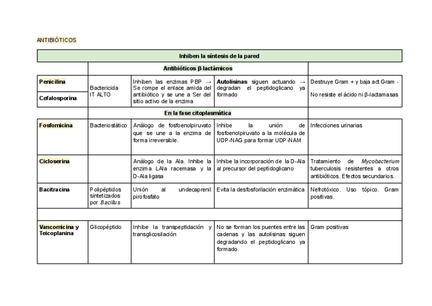 RESUMENPRIMERPARCIAL.pdf