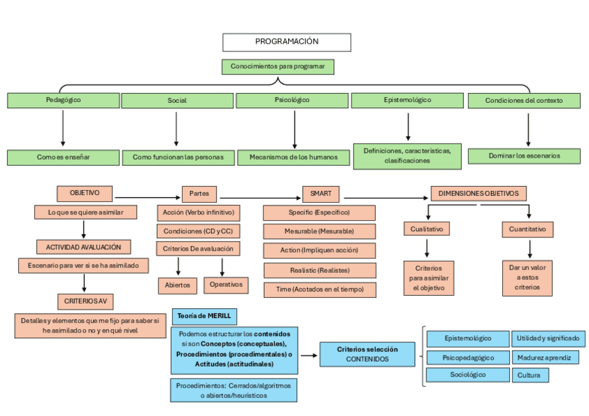 PROGRAMACION-MAPAS-CONCEPTUALES.pdf