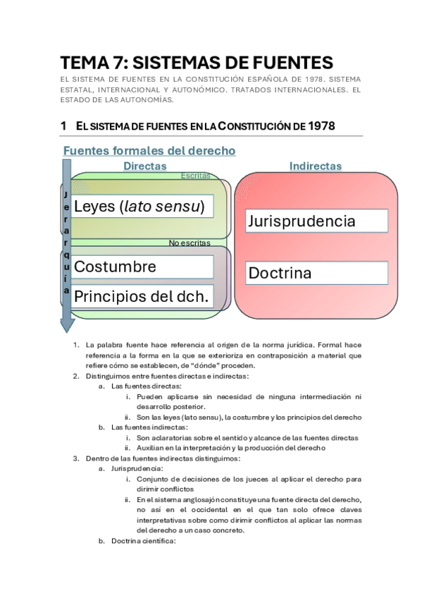 Tema-7-Fuentes-del-derecho.pdf