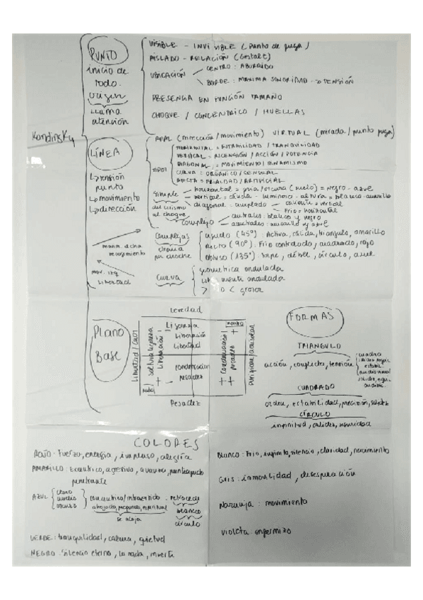 esquema-kandinsky.pdf