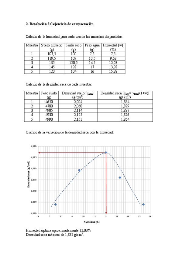 2-Resolucicentn-del-ejercicio-de-compactacicentn.pdf