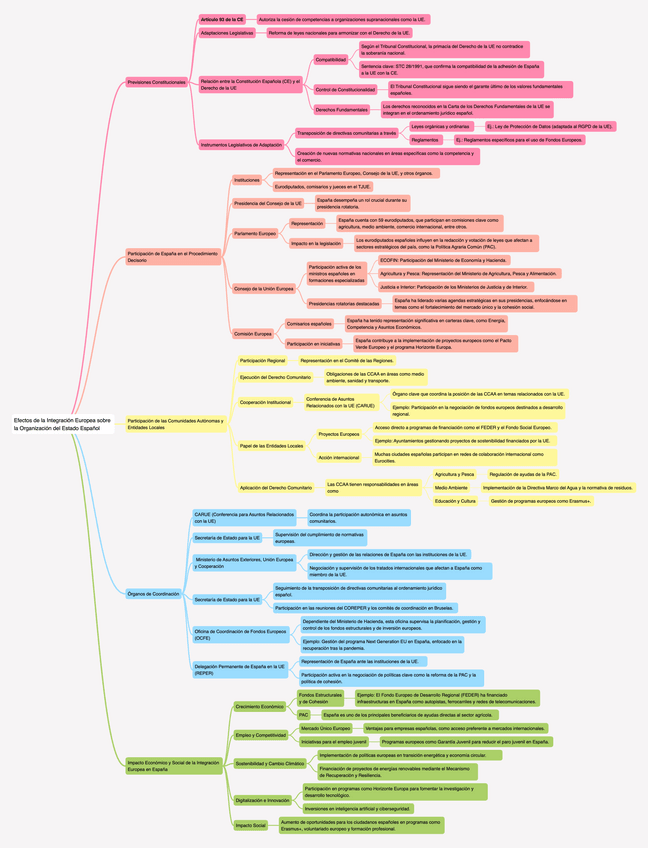 OEAP11.8-Efectos-de-la-Integracion-Europea-sobre-la-Organizacion-del-Estado-Espanol.pdf