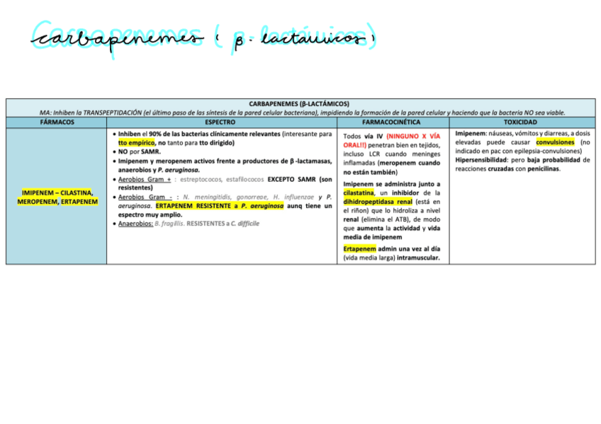 Carbapenemes.pdf